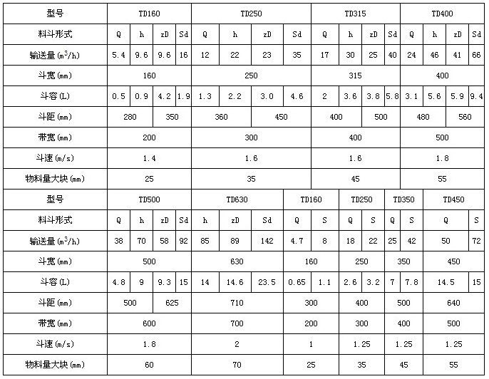 TD型斗式提升機參數