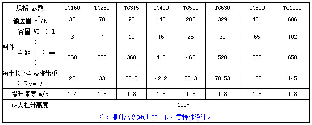 TG型鋼芯膠帶斗式提升機參數