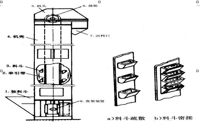 TG型鋼芯膠帶斗式提升機外型結構