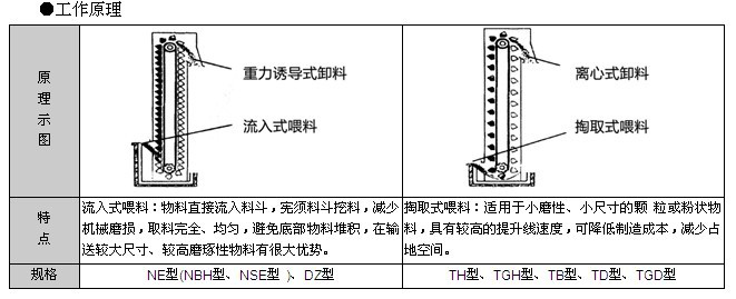 TD160型斗式提升機結構