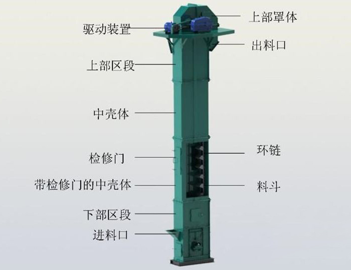 TD315型斗式提升機結構