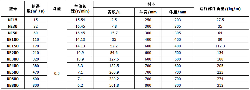 NE系列板鏈斗式提升機參數