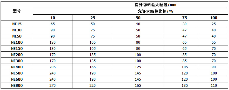 NE系列板鏈斗式提升機參數